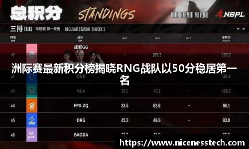 洲际赛最新积分榜揭晓RNG战队以50分稳居第一名